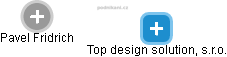 Top design solution, s.r.o. - náhled vizuálního zobrazení vztahů obchodního rejstříku