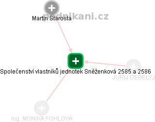 Společenství vlastníků jednotek Sněženková 2585 a 2586 - náhled vizuálního zobrazení vztahů obchodního rejstříku