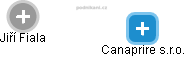 Canaprire s.r.o. - náhled vizuálního zobrazení vztahů obchodního rejstříku