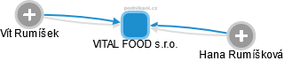 VITAL FOOD s.r.o. - náhled vizuálního zobrazení vztahů obchodního rejstříku