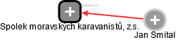 Spolek moravských karavanistů, z.s. - náhled vizuálního zobrazení vztahů obchodního rejstříku