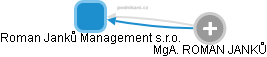 Roman Janků Management s.r.o. - náhled vizuálního zobrazení vztahů obchodního rejstříku