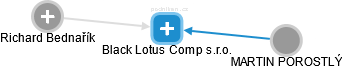 Black Lotus Comp s.r.o. - náhled vizuálního zobrazení vztahů obchodního rejstříku
