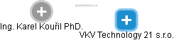 VKV Technology 21 s.r.o. - náhled vizuálního zobrazení vztahů obchodního rejstříku