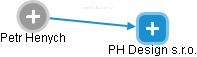 PH Design s.r.o. - náhled vizuálního zobrazení vztahů obchodního rejstříku