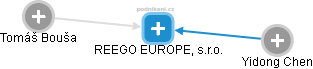 REEGO EUROPE, s.r.o. - náhled vizuálního zobrazení vztahů obchodního rejstříku