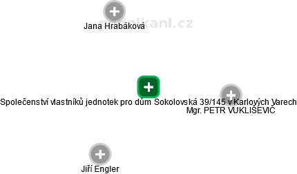 Společenství vlastníků jednotek pro dům Sokolovská 39/145 v Karlových Varech - náhled vizuálního zobrazení vztahů obchodního rejstříku