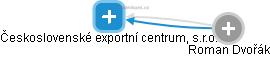 Československé exportní centrum, s.r.o. - náhled vizuálního zobrazení vztahů obchodního rejstříku