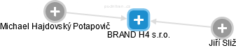 BRAND H4 s.r.o. - náhled vizuálního zobrazení vztahů obchodního rejstříku