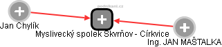 Myslivecký spolek Skvrňov - Církvice - náhled vizuálního zobrazení vztahů obchodního rejstříku