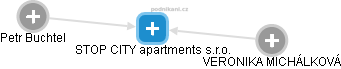 STOP CITY apartments s.r.o. - náhled vizuálního zobrazení vztahů obchodního rejstříku
