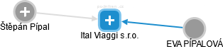 Ital Viaggi s.r.o. - náhled vizuálního zobrazení vztahů obchodního rejstříku