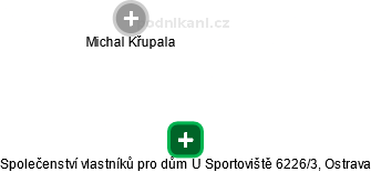 Společenství vlastníků pro dům U Sportoviště 6226/3, Ostrava - náhled vizuálního zobrazení vztahů obchodního rejstříku