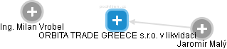 ORBITA TRADE GREECE s.r.o. v likvidaci - náhled vizuálního zobrazení vztahů obchodního rejstříku