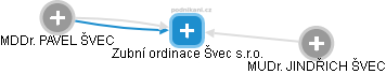 Zubní ordinace Švec s.r.o. - náhled vizuálního zobrazení vztahů obchodního rejstříku