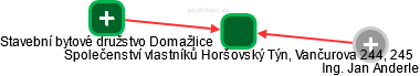 Společenství vlastníků Horšovský Týn, Vančurova 244, 245 - náhled vizuálního zobrazení vztahů obchodního rejstříku