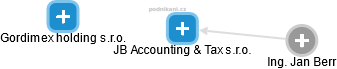 JB Accounting & Tax s.r.o. - náhled vizuálního zobrazení vztahů obchodního rejstříku