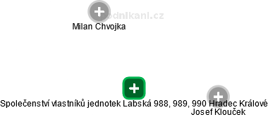 Společenství vlastníků jednotek Labská 988, 989, 990 Hradec Králové - náhled vizuálního zobrazení vztahů obchodního rejstříku