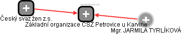 Základní organizace ČSŽ Petrovice u Karviné - náhled vizuálního zobrazení vztahů obchodního rejstříku