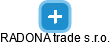 RADONA trade s.r.o. - náhled vizuálního zobrazení vztahů obchodního rejstříku