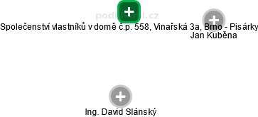 Společenství vlastníků v domě č.p. 558, Vinařská 3a, Brno - Pisárky - náhled vizuálního zobrazení vztahů obchodního rejstříku