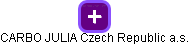 CARBO JULIA Czech Republic a.s. - náhled vizuálního zobrazení vztahů obchodního rejstříku