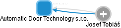 Automatic Door Technology s.r.o. - náhled vizuálního zobrazení vztahů obchodního rejstříku