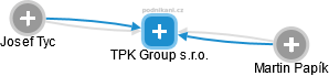 TPK Group s.r.o. - náhled vizuálního zobrazení vztahů obchodního rejstříku