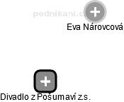Divadlo z Pošumaví z.s. - náhled vizuálního zobrazení vztahů obchodního rejstříku