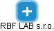 RBF LAB s.r.o. - náhled vizuálního zobrazení vztahů obchodního rejstříku