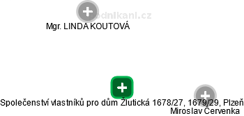 Společenství vlastníků pro dům Žlutická 1678/27, 1679/29, Plzeň - náhled vizuálního zobrazení vztahů obchodního rejstříku
