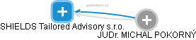 SHIELDS Tailored Advisory s.r.o. - náhled vizuálního zobrazení vztahů obchodního rejstříku