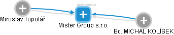 Mister Group s.r.o. - náhled vizuálního zobrazení vztahů obchodního rejstříku