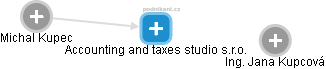 Accounting and taxes studio s.r.o. - náhled vizuálního zobrazení vztahů obchodního rejstříku