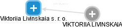 Viktoriia Livinskaia s. r. o. - náhled vizuálního zobrazení vztahů obchodního rejstříku
