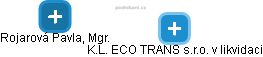 K.L. ECO TRANS s.r.o. v likvidaci - náhled vizuálního zobrazení vztahů obchodního rejstříku