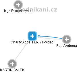 Charity Apps s.r.o. v likvidaci - náhled vizuálního zobrazení vztahů obchodního rejstříku