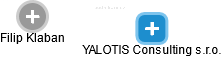 YALOTIS Consulting s.r.o. - náhled vizuálního zobrazení vztahů obchodního rejstříku