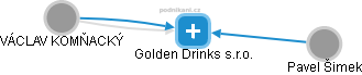 Golden Drinks s.r.o. - náhled vizuálního zobrazení vztahů obchodního rejstříku