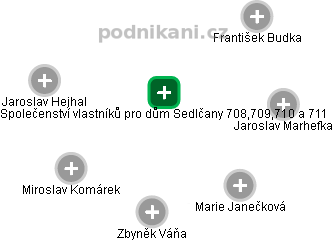 Společenství vlastníků pro dům Sedlčany 708,709,710 a 711 - náhled vizuálního zobrazení vztahů obchodního rejstříku
