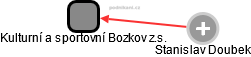 Kulturní a sportovní Bozkov z.s. - náhled vizuálního zobrazení vztahů obchodního rejstříku