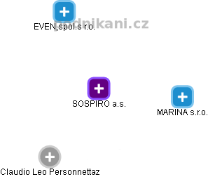 SOSPIRO a.s. - náhled vizuálního zobrazení vztahů obchodního rejstříku