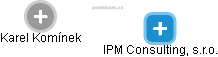 IPM Consulting, s.r.o. - náhled vizuálního zobrazení vztahů obchodního rejstříku