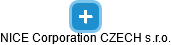 NICE Corporation CZECH s.r.o. - náhled vizuálního zobrazení vztahů obchodního rejstříku
