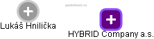 HYBRID Company a.s. - náhled vizuálního zobrazení vztahů obchodního rejstříku