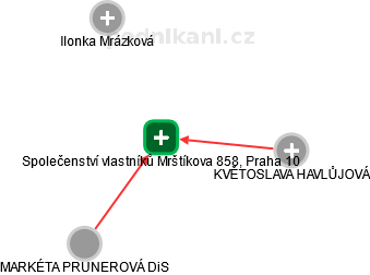 Společenství vlastníků Mrštíkova 858, Praha 10 - náhled vizuálního zobrazení vztahů obchodního rejstříku