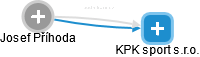 KPK sport s.r.o. - náhled vizuálního zobrazení vztahů obchodního rejstříku