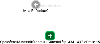 Společenství vlastníků domu Livornská č.p. 434 - 437 v Praze 15 - náhled vizuálního zobrazení vztahů obchodního rejstříku