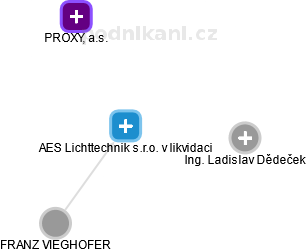 AES Lichttechnik s.r.o. v likvidaci - náhled vizuálního zobrazení vztahů obchodního rejstříku