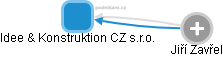 Idee & Konstruktion CZ s.r.o. - náhled vizuálního zobrazení vztahů obchodního rejstříku